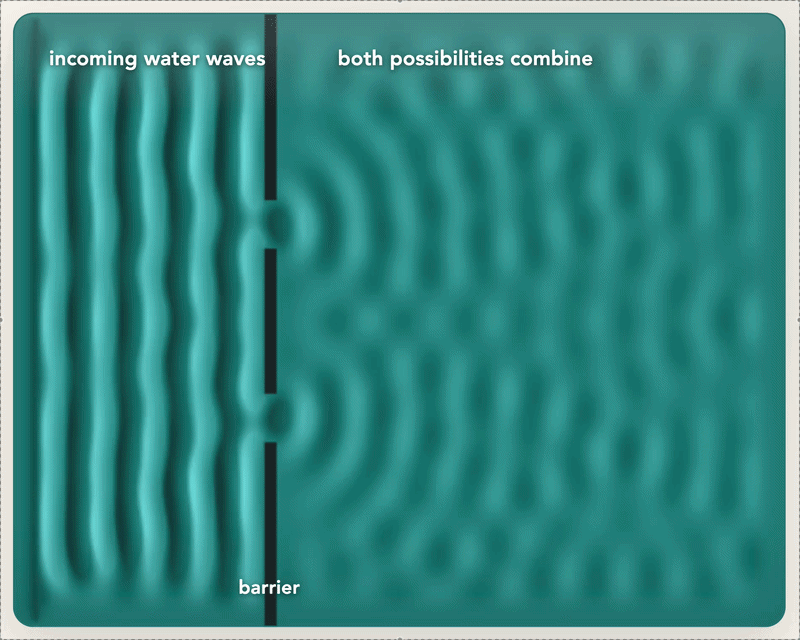 Animation from André Melo's quantum mechanics talk at Ship26